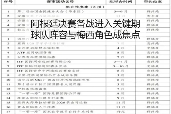 阿根廷决赛备战进入关键期 球队阵容与梅西角色成焦点 | hth